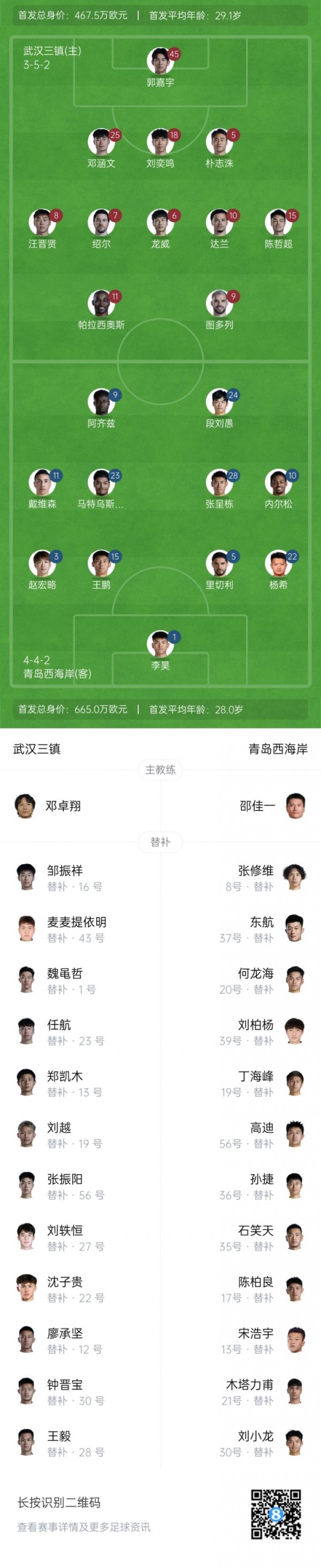 三镇vs西海岸杆位出炉！5外援PK5外援，图多列、阿齐兹先发登场