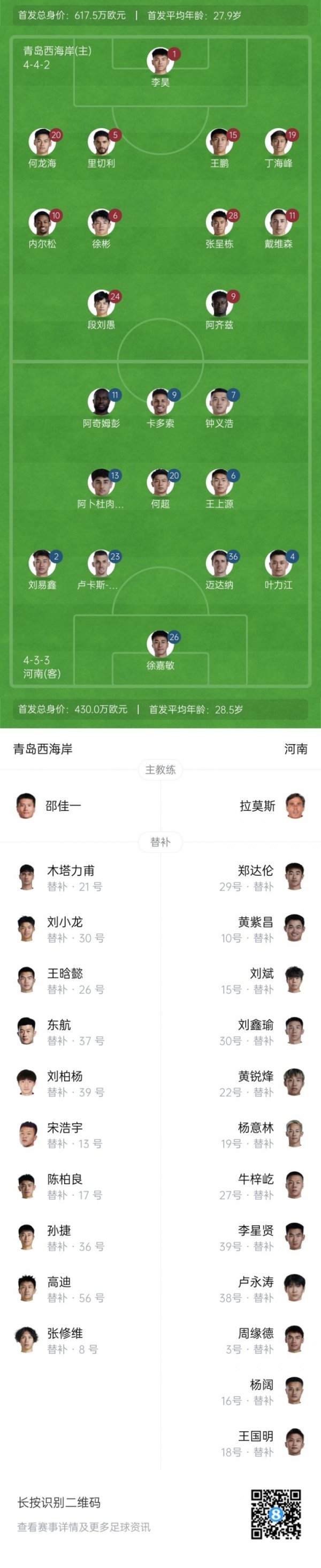 西海岸vs河南杆位：阿齐兹、阿奇姆彭出战，段刘愚、王上源先发