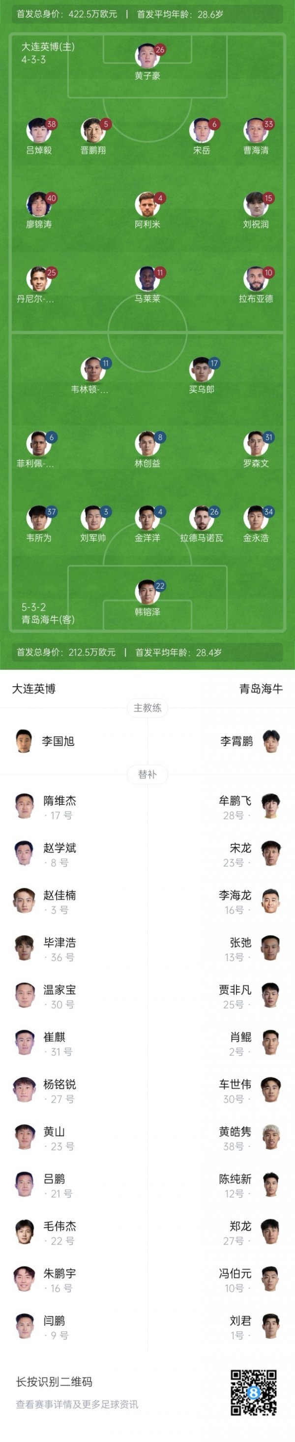 大连英博vs青岛海牛杆位：4外援PK3外援 廖锦涛、罗森文出战！