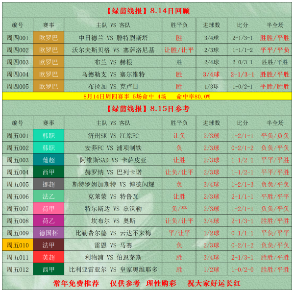 8月15日周五竞彩古代足球    篮球赛  扫盘, 比分得分  半全场参考