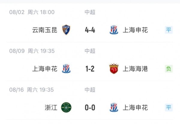 送出巨大优势！申花3轮前6分领跑中超，近3轮仅2分被海港反超1分