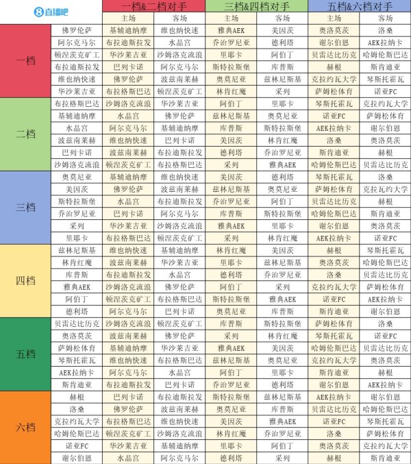 欧协联职业联赛  阶段抽签：佛罗伦萨vs美因茨、水晶宫vs斯特拉斯堡